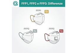 FFP1, FFP2 e FFP3: Differenze